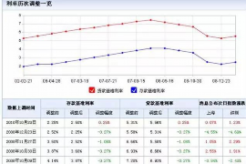 兴安盟专业要账公司如何查找老赖？